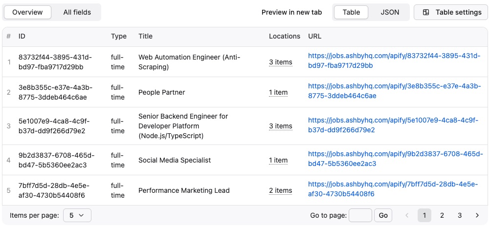 Ashby Job Scraper output