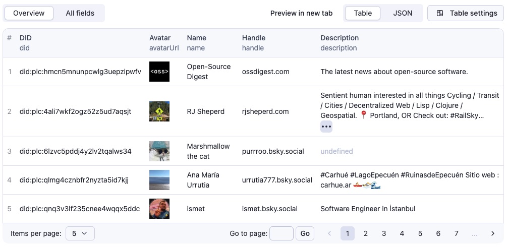 Bluesky Follower Scraper output