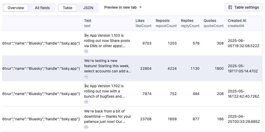 Bluesky Post Scraper output