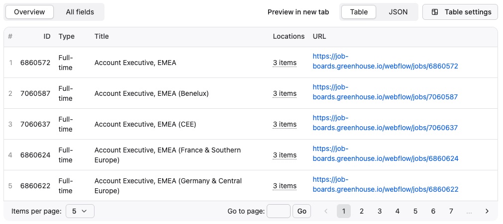 Greenhouse Job Scraper output
