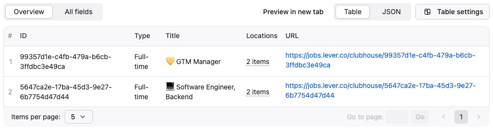 Lever Job Scraper output