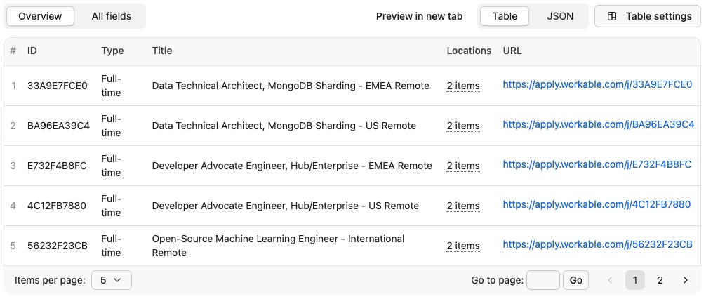 Workable Job Scraper output